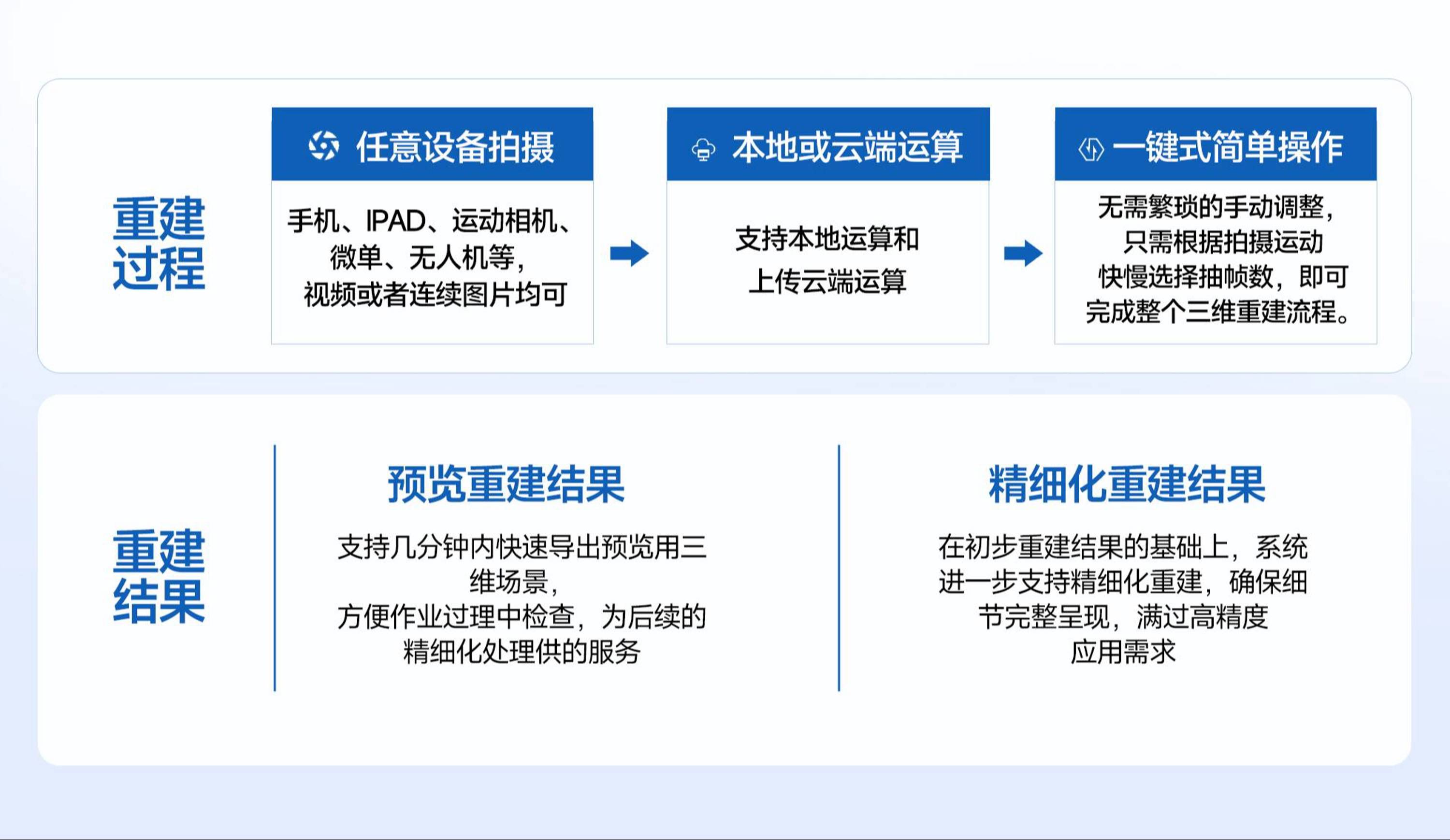 zhongjianliucheng.jpg